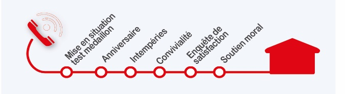 Service &agrave; la personne var lien social